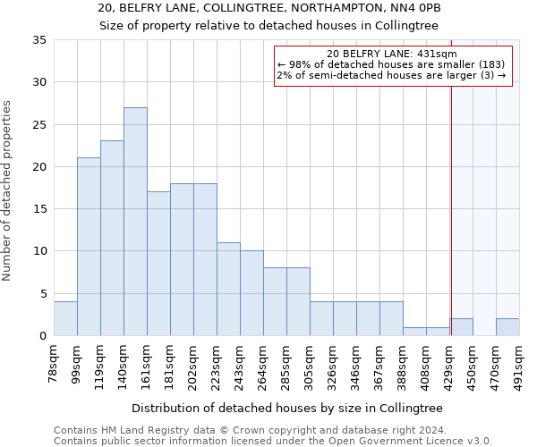 20, BELFRY LANE, COLLINGTREE, NORTHAMPTON, NN4 0PB: Size of property relative to detached houses in Collingtree