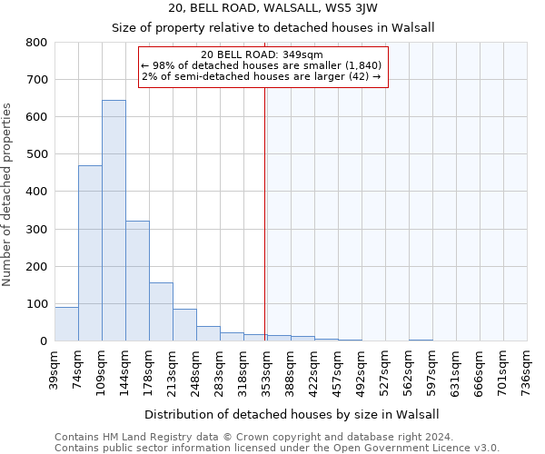 20, BELL ROAD, WALSALL, WS5 3JW: Size of property relative to detached houses in Walsall