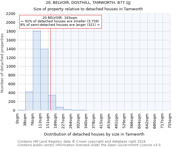 20, BELVOIR, DOSTHILL, TAMWORTH, B77 1JJ: Size of property relative to detached houses in Tamworth