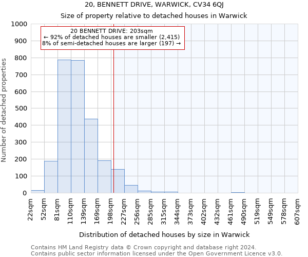 20, BENNETT DRIVE, WARWICK, CV34 6QJ: Size of property relative to detached houses in Warwick