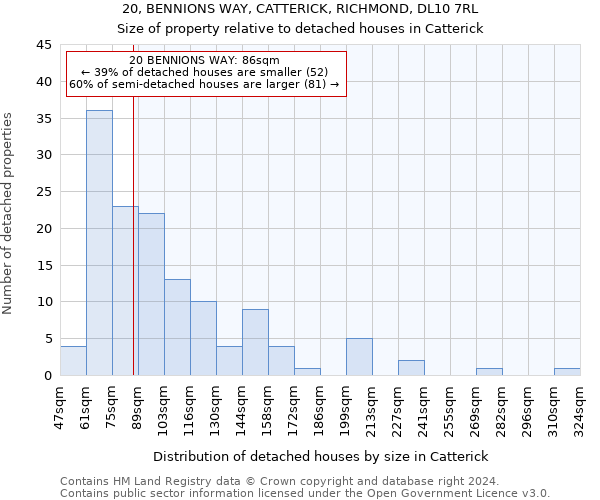 20, BENNIONS WAY, CATTERICK, RICHMOND, DL10 7RL: Size of property relative to detached houses in Catterick