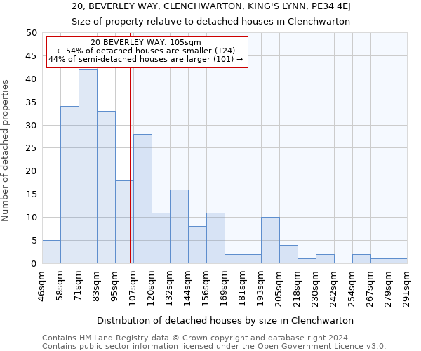 20, BEVERLEY WAY, CLENCHWARTON, KING'S LYNN, PE34 4EJ: Size of property relative to detached houses in Clenchwarton