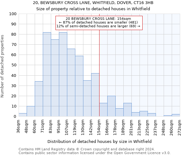 20, BEWSBURY CROSS LANE, WHITFIELD, DOVER, CT16 3HB: Size of property relative to detached houses in Whitfield