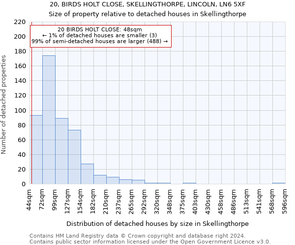 20, BIRDS HOLT CLOSE, SKELLINGTHORPE, LINCOLN, LN6 5XF: Size of property relative to detached houses in Skellingthorpe