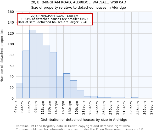 20, BIRMINGHAM ROAD, ALDRIDGE, WALSALL, WS9 0AD: Size of property relative to detached houses in Aldridge