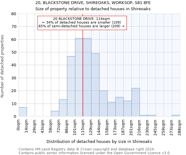 20, BLACKSTONE DRIVE, SHIREOAKS, WORKSOP, S81 8FE: Size of property relative to detached houses in Shireoaks