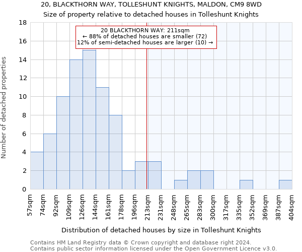 20, BLACKTHORN WAY, TOLLESHUNT KNIGHTS, MALDON, CM9 8WD: Size of property relative to detached houses in Tolleshunt Knights