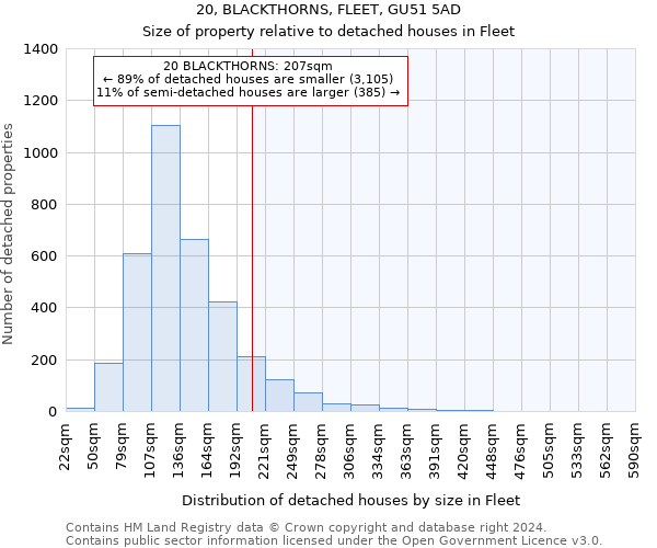 20, BLACKTHORNS, FLEET, GU51 5AD: Size of property relative to detached houses in Fleet