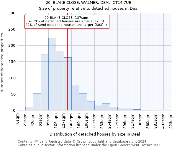 20, BLAKE CLOSE, WALMER, DEAL, CT14 7UB: Size of property relative to detached houses in Deal