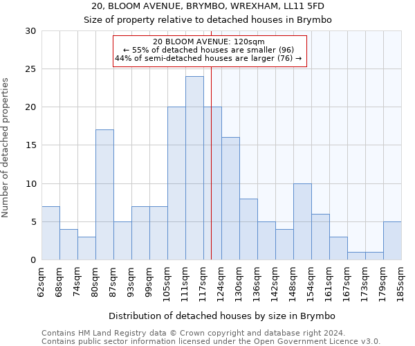 20, BLOOM AVENUE, BRYMBO, WREXHAM, LL11 5FD: Size of property relative to detached houses in Brymbo