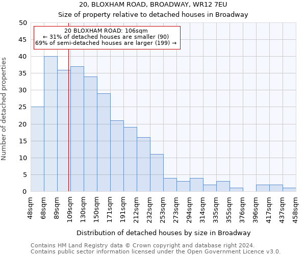 20, BLOXHAM ROAD, BROADWAY, WR12 7EU: Size of property relative to detached houses in Broadway