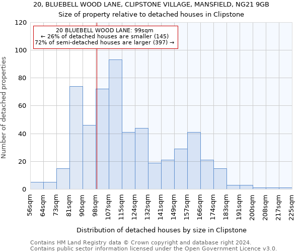 20, BLUEBELL WOOD LANE, CLIPSTONE VILLAGE, MANSFIELD, NG21 9GB: Size of property relative to detached houses in Clipstone