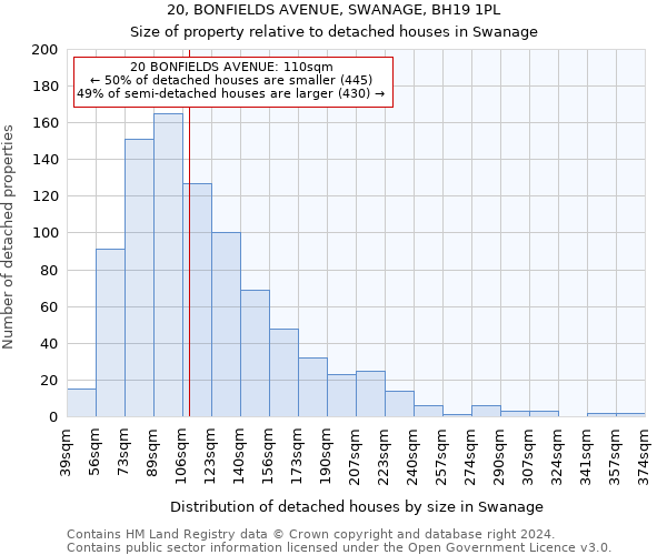 20, BONFIELDS AVENUE, SWANAGE, BH19 1PL: Size of property relative to detached houses in Swanage