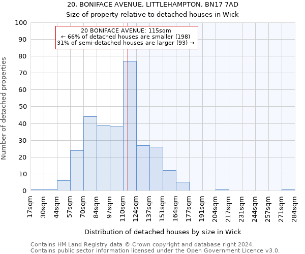 20, BONIFACE AVENUE, LITTLEHAMPTON, BN17 7AD: Size of property relative to detached houses in Wick