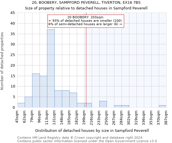 20, BOOBERY, SAMPFORD PEVERELL, TIVERTON, EX16 7BS: Size of property relative to detached houses in Sampford Peverell