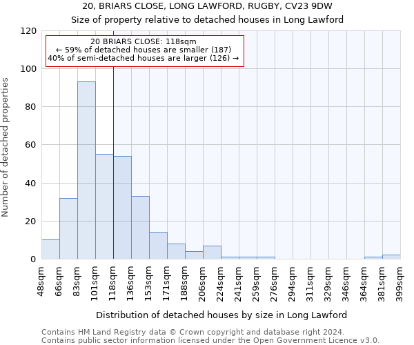 20, BRIARS CLOSE, LONG LAWFORD, RUGBY, CV23 9DW: Size of property relative to detached houses in Long Lawford