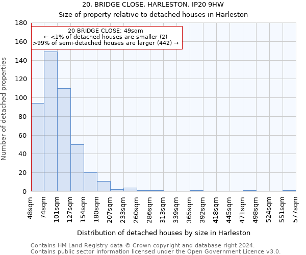 20, BRIDGE CLOSE, HARLESTON, IP20 9HW: Size of property relative to detached houses in Harleston