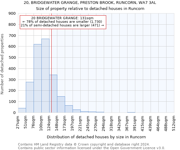 20, BRIDGEWATER GRANGE, PRESTON BROOK, RUNCORN, WA7 3AL: Size of property relative to detached houses in Runcorn