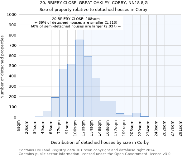 20, BRIERY CLOSE, GREAT OAKLEY, CORBY, NN18 8JG: Size of property relative to detached houses in Corby