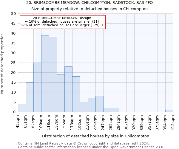 20, BRIMSCOMBE MEADOW, CHILCOMPTON, RADSTOCK, BA3 4FQ: Size of property relative to detached houses in Chilcompton