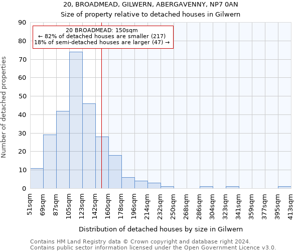 20, BROADMEAD, GILWERN, ABERGAVENNY, NP7 0AN: Size of property relative to detached houses in Gilwern