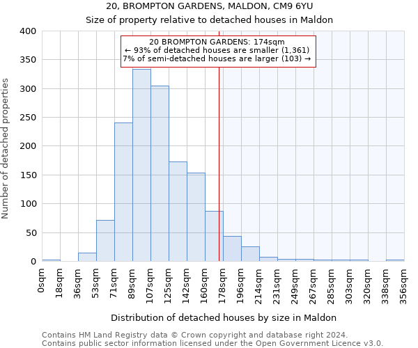 20, BROMPTON GARDENS, MALDON, CM9 6YU: Size of property relative to detached houses in Maldon