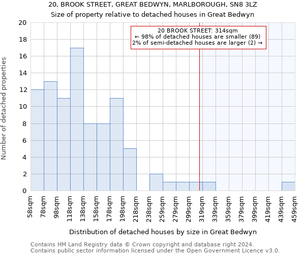 20, BROOK STREET, GREAT BEDWYN, MARLBOROUGH, SN8 3LZ: Size of property relative to detached houses in Great Bedwyn