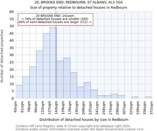 20, BROOKE END, REDBOURN, ST ALBANS, AL3 7GA: Size of property relative to detached houses in Redbourn