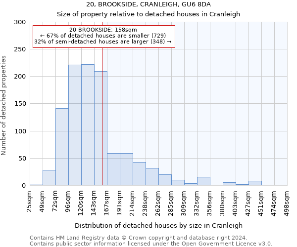 20, BROOKSIDE, CRANLEIGH, GU6 8DA: Size of property relative to detached houses in Cranleigh