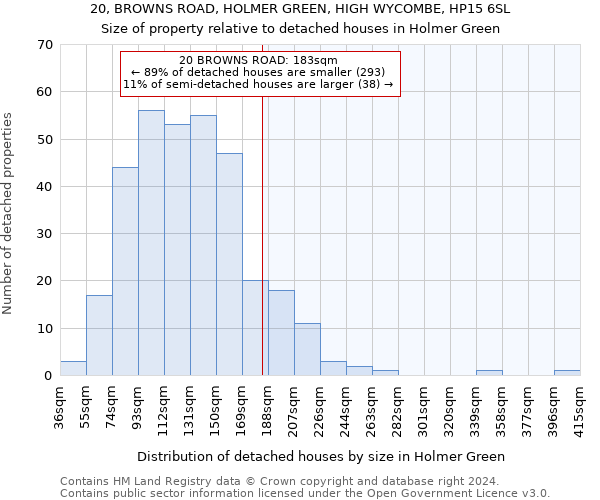 20, BROWNS ROAD, HOLMER GREEN, HIGH WYCOMBE, HP15 6SL: Size of property relative to detached houses in Holmer Green