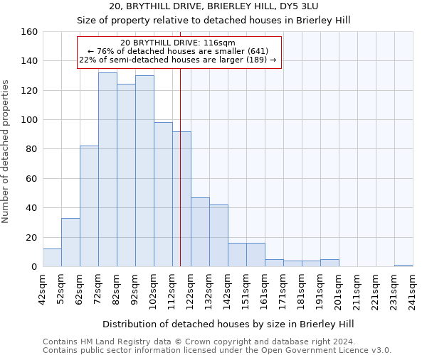 20, BRYTHILL DRIVE, BRIERLEY HILL, DY5 3LU: Size of property relative to detached houses in Brierley Hill