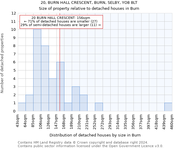 20, BURN HALL CRESCENT, BURN, SELBY, YO8 8LT: Size of property relative to detached houses in Burn