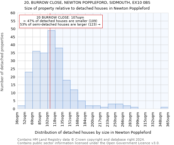 20, BURROW CLOSE, NEWTON POPPLEFORD, SIDMOUTH, EX10 0BS: Size of property relative to detached houses in Newton Poppleford