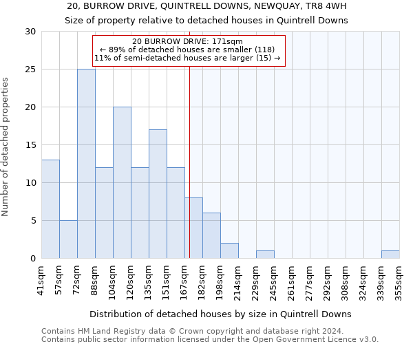 20, BURROW DRIVE, QUINTRELL DOWNS, NEWQUAY, TR8 4WH: Size of property relative to detached houses in Quintrell Downs