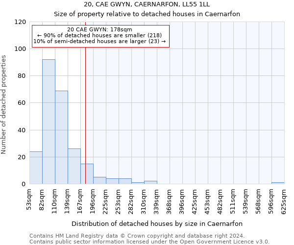 20, CAE GWYN, CAERNARFON, LL55 1LL: Size of property relative to detached houses in Caernarfon