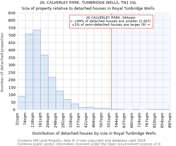 20, CALVERLEY PARK, TUNBRIDGE WELLS, TN1 2SL: Size of property relative to detached houses in Royal Tunbridge Wells