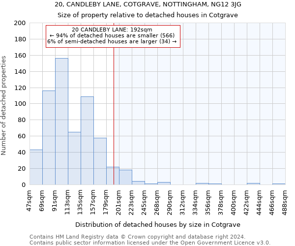 20, CANDLEBY LANE, COTGRAVE, NOTTINGHAM, NG12 3JG: Size of property relative to detached houses in Cotgrave