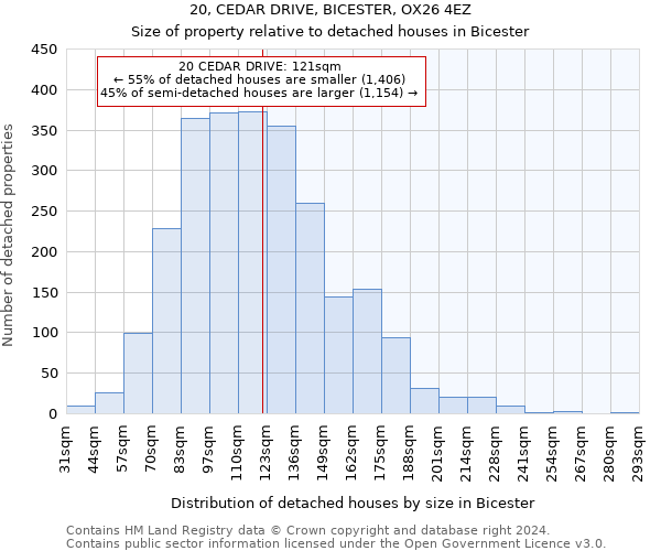 20, CEDAR DRIVE, BICESTER, OX26 4EZ: Size of property relative to detached houses in Bicester