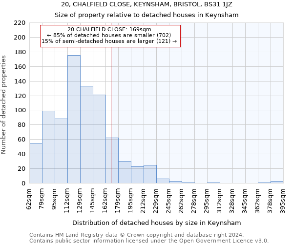 20, CHALFIELD CLOSE, KEYNSHAM, BRISTOL, BS31 1JZ: Size of property relative to detached houses in Keynsham