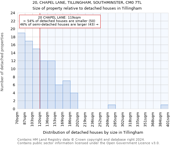 20, CHAPEL LANE, TILLINGHAM, SOUTHMINSTER, CM0 7TL: Size of property relative to detached houses in Tillingham