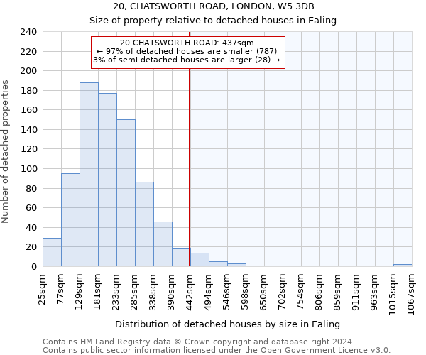 20, CHATSWORTH ROAD, LONDON, W5 3DB: Size of property relative to detached houses in Ealing