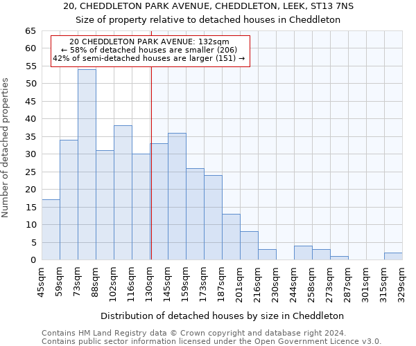 20, CHEDDLETON PARK AVENUE, CHEDDLETON, LEEK, ST13 7NS: Size of property relative to detached houses in Cheddleton