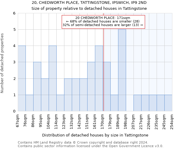 20, CHEDWORTH PLACE, TATTINGSTONE, IPSWICH, IP9 2ND: Size of property relative to detached houses in Tattingstone