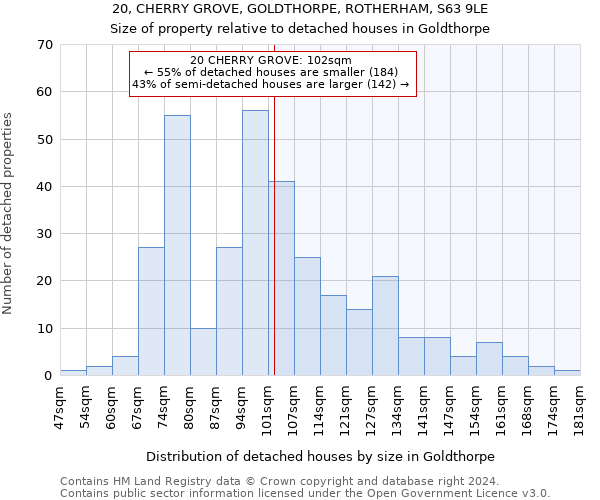 20, CHERRY GROVE, GOLDTHORPE, ROTHERHAM, S63 9LE: Size of property relative to detached houses in Goldthorpe