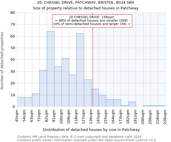 20, CHESSEL DRIVE, PATCHWAY, BRISTOL, BS34 5BH: Size of property relative to detached houses in Patchway