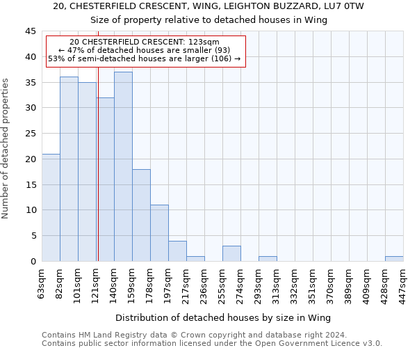 20, CHESTERFIELD CRESCENT, WING, LEIGHTON BUZZARD, LU7 0TW: Size of property relative to detached houses in Wing