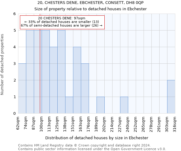 20, CHESTERS DENE, EBCHESTER, CONSETT, DH8 0QP: Size of property relative to detached houses in Ebchester