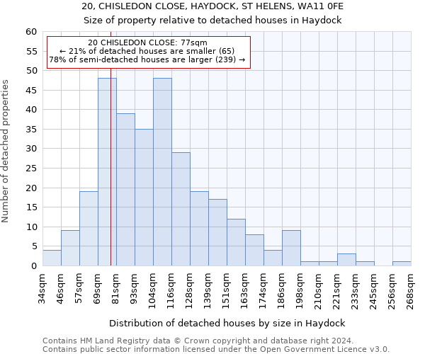 20, CHISLEDON CLOSE, HAYDOCK, ST HELENS, WA11 0FE: Size of property relative to detached houses in Haydock