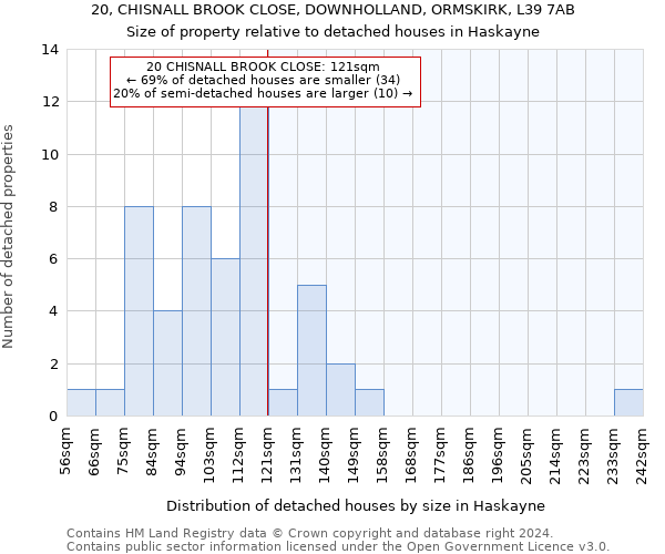 20, CHISNALL BROOK CLOSE, DOWNHOLLAND, ORMSKIRK, L39 7AB: Size of property relative to detached houses in Haskayne