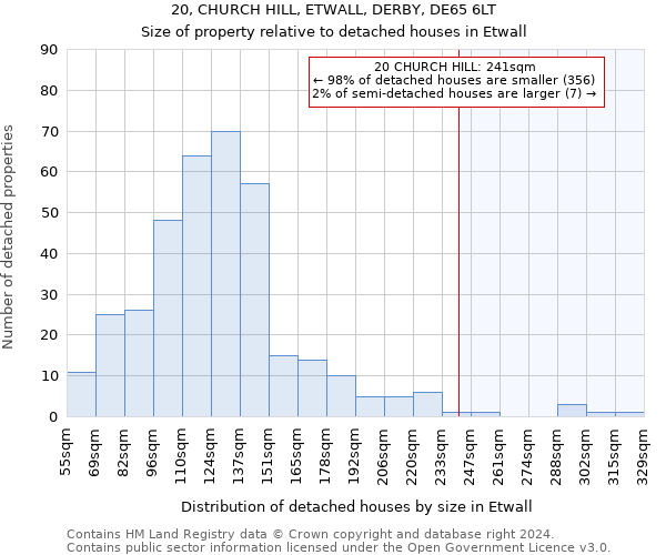 20, CHURCH HILL, ETWALL, DERBY, DE65 6LT: Size of property relative to detached houses in Etwall